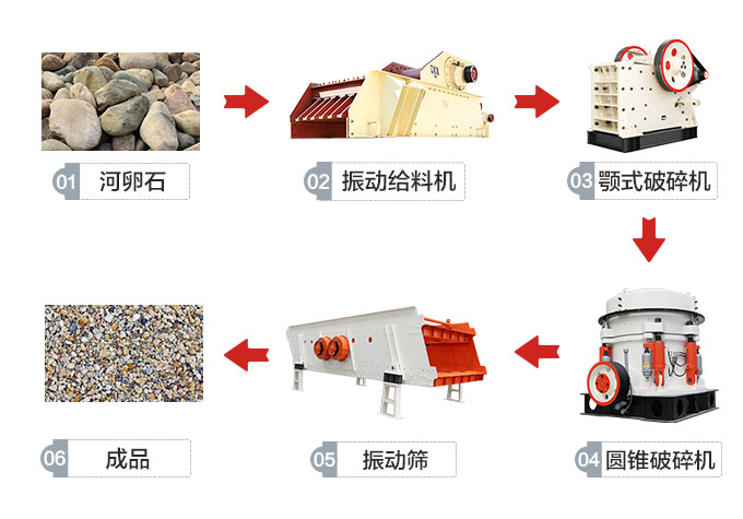人工制砂行業(yè)興起，新型制砂機(jī)怎能缺席