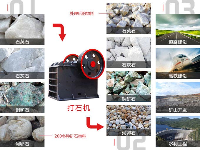 打石子用什么設(shè)備？大型打石子機(jī)哪家好