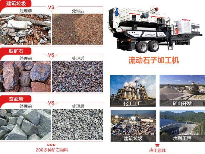 流動石子加工機應(yīng)用范圍