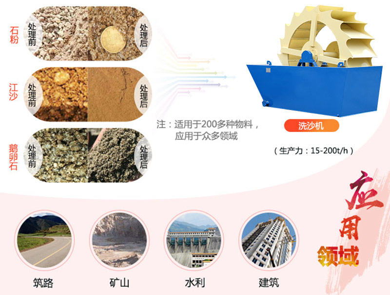 河沙淤泥清洗機(jī)多少錢一臺(tái)？專業(yè)廠家現(xiàn)貨供應(yīng)