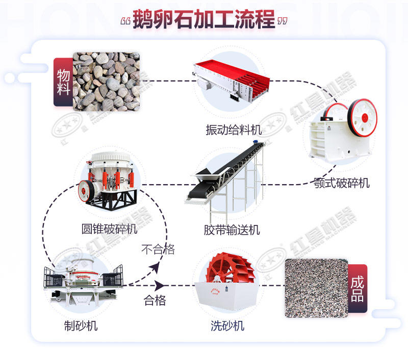 時產(chǎn)300-400噸的砂石骨料生產(chǎn)流程