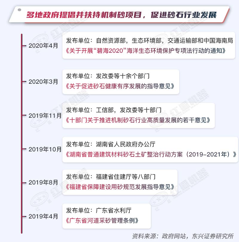 多地政府提倡并扶持機制砂項目